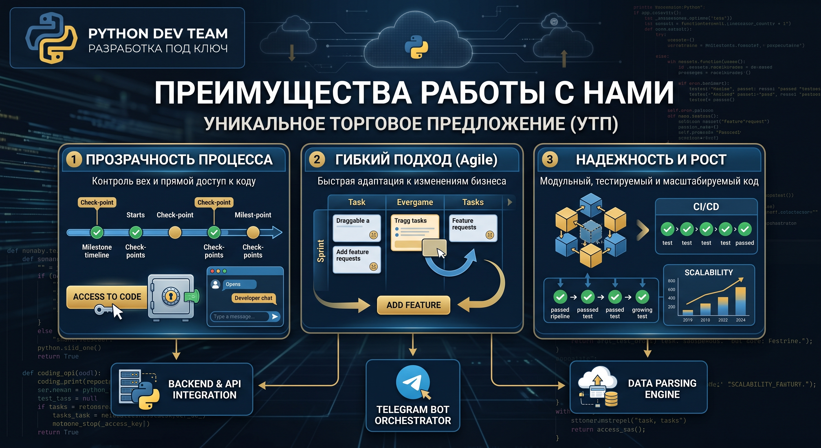 Наши преимущества